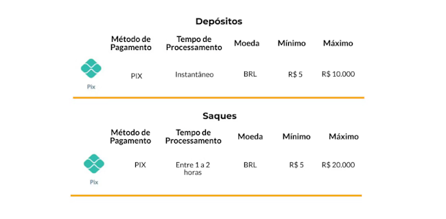 Como falar com atendente da vivo
